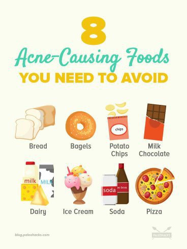 Do any foods cause acne on facial skin when eaten regularly over a period  of time? - Quora