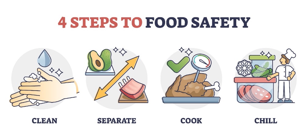 Basics of Safe Food Handling | Home & Garden Information Center