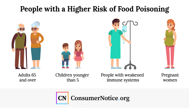 Food Safety Guide | How to Prevent Foodborne Illness