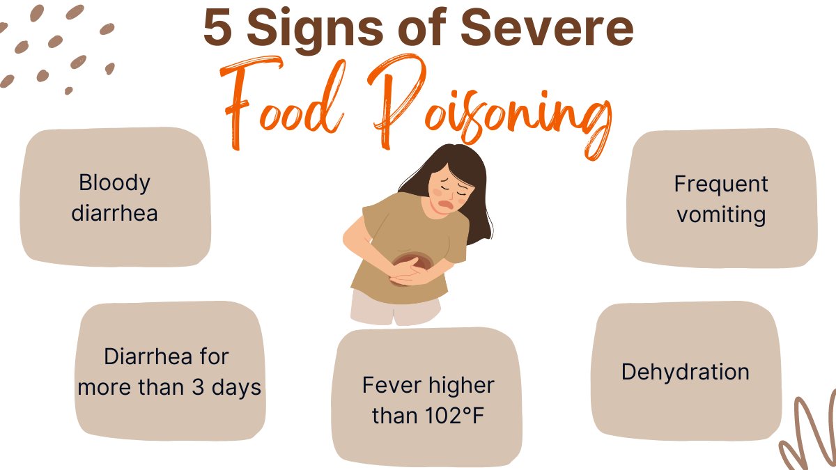 Food poisoning - Symptoms and causes | ABC Pharmacy Hoi An