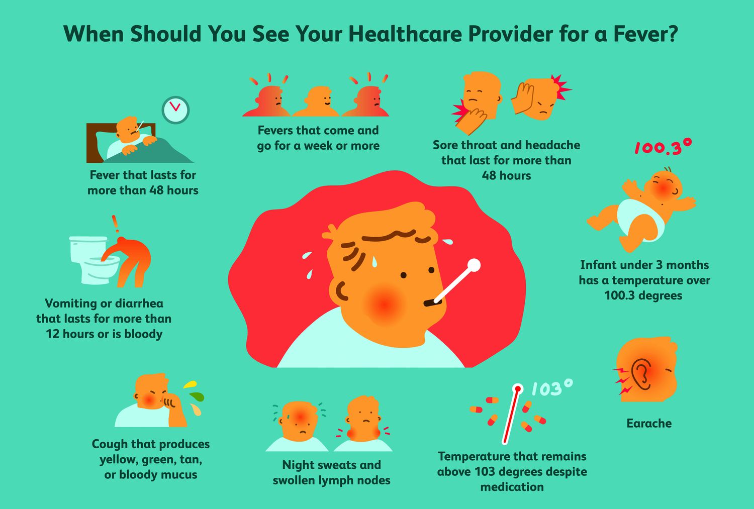 When to See a Healthcare Provider for Fever by Age