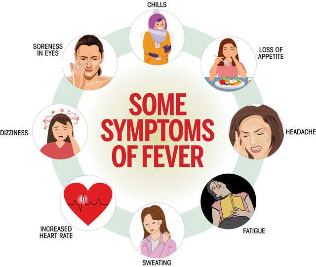 Everything You Need to Know About Fever - Right Health India