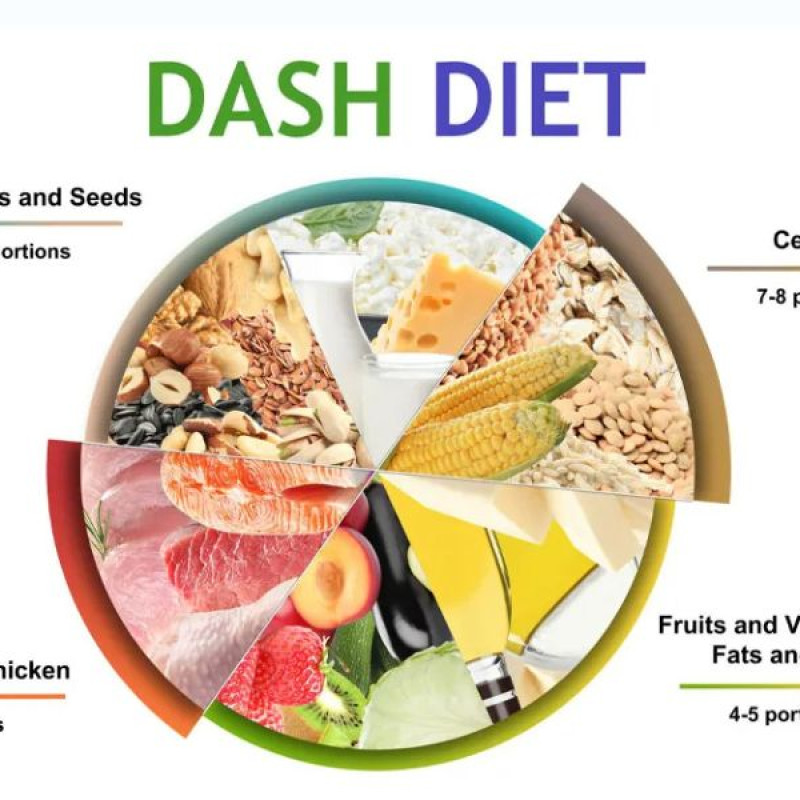 DASH Eating Plan
