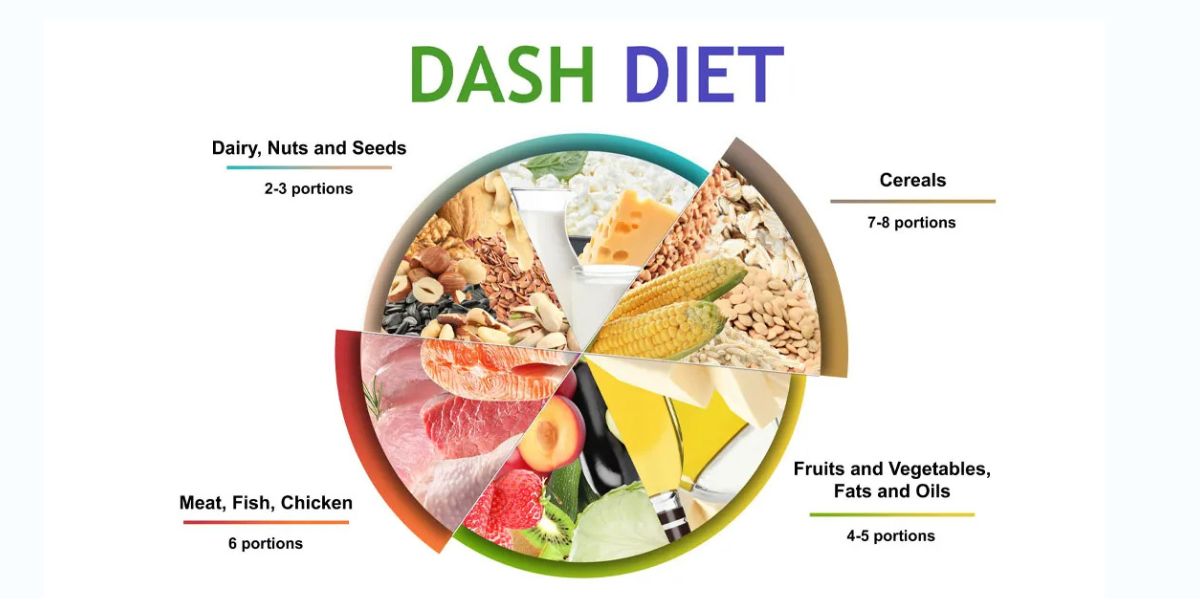 DASH Eating Plan